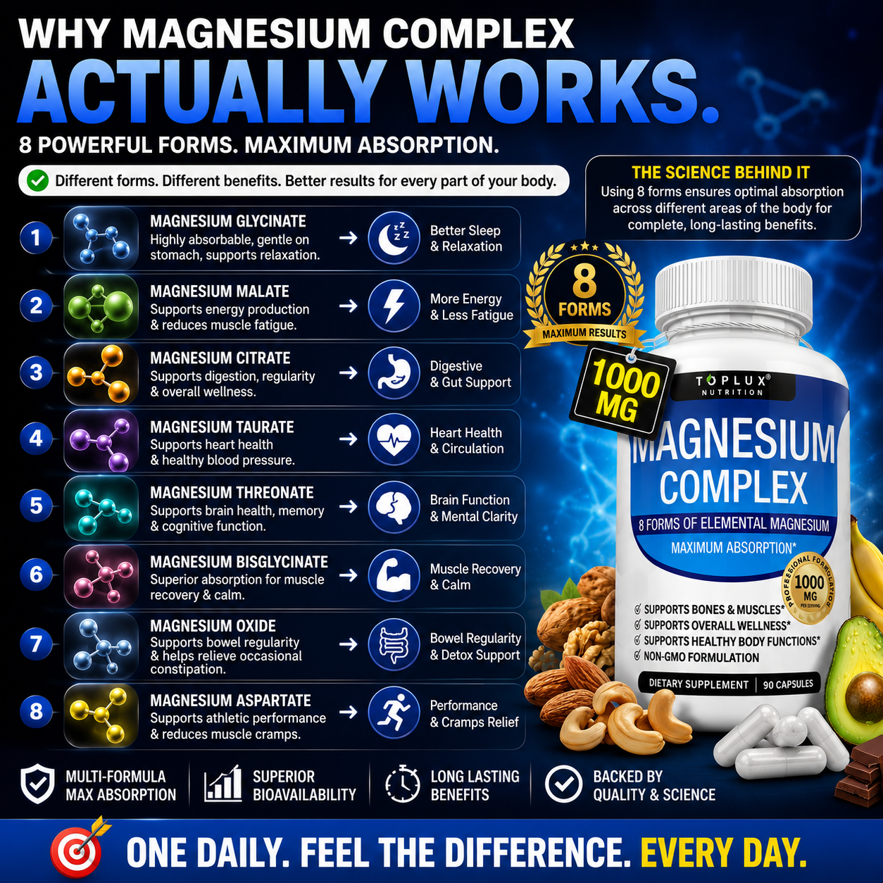 🔥 Toplux Magnesium Complex 8 en 1™ | Soporte avanzado para el sueño, los músculos y el bienestar
