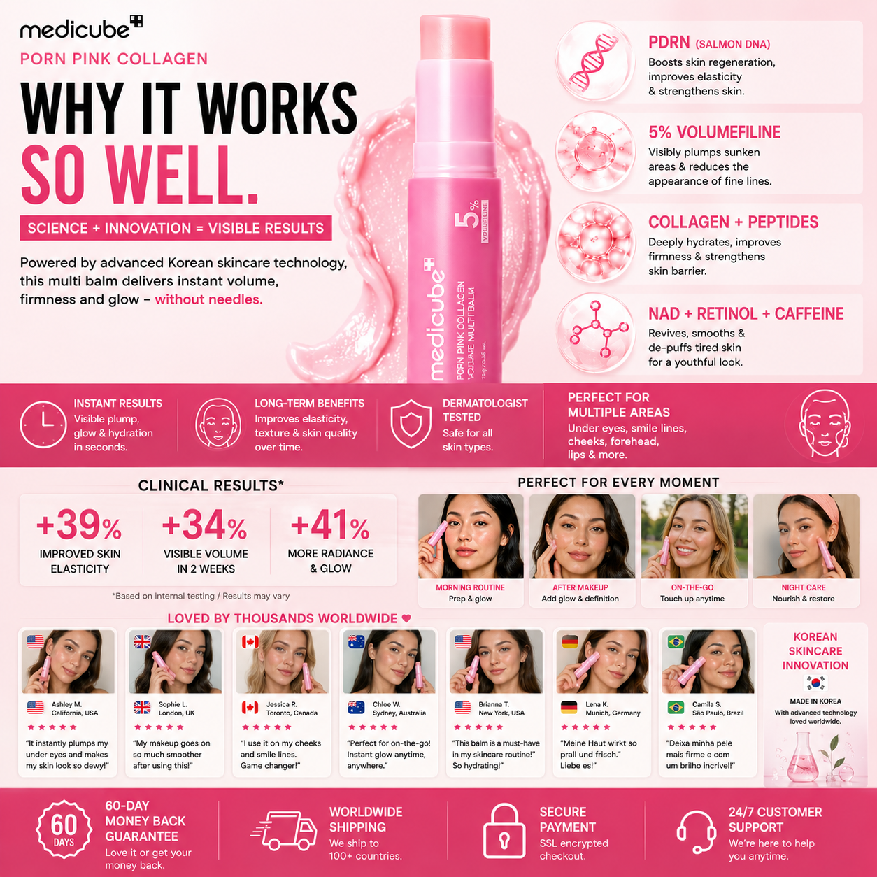 🌸 K-Beauty Premium: Medicube PDRN Pink Collagen: The Ultimate Korean Stick for Instant Glow & Firmness ⚡